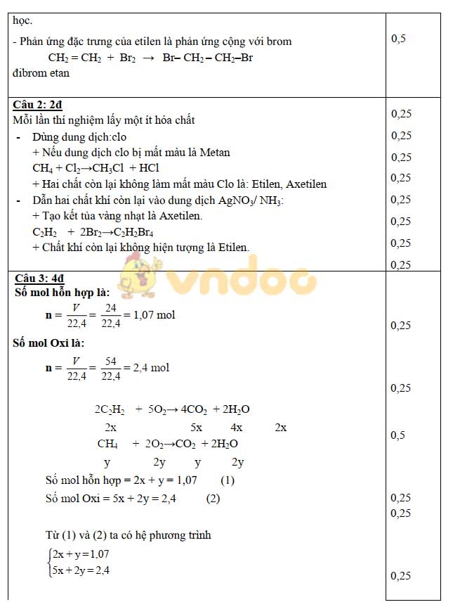 Đề thi giữa học kì 2 lớp 9 môn Hóa học trường THCS Biên Giới, Châu Thành năm học 2017 - 2018