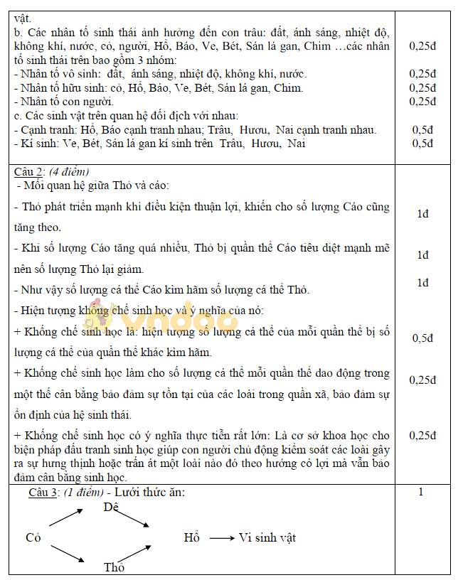 Đề thi giữa học kì 2 lớp 9 môn Sinh học Trường THCS Biên Giới, Châu Thành năm học 2017 - 2018