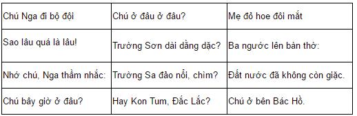 Đề thi giữa học kì 2 lớp 7 môn Ngữ văn - Đề 5