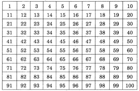 Giải Vở Bài Tập Toán lớp 1 bài 102: