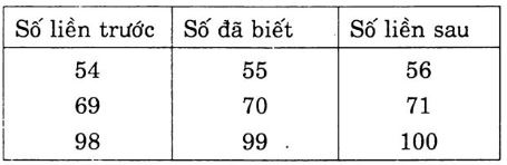 Giải Vở Bài Tập Toán lớp 1 bài 103: Luyện tập