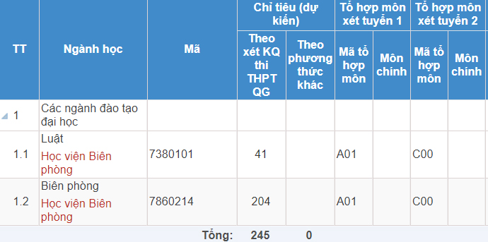 Mã và thông tin trường Học viện Biên phòng