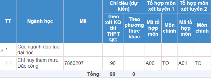 Mã và thông tin trường Sĩ quan Đặc công
