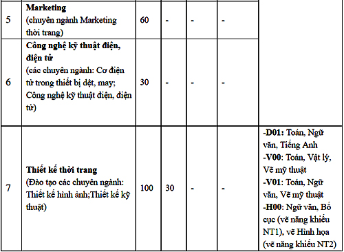 Nhiều trường đại học ở Hà Nội công bố phương án tuyển sinh năm 2019