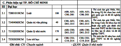 Nhiều trường đại học ở Hà Nội công bố phương án tuyển sinh năm 2019