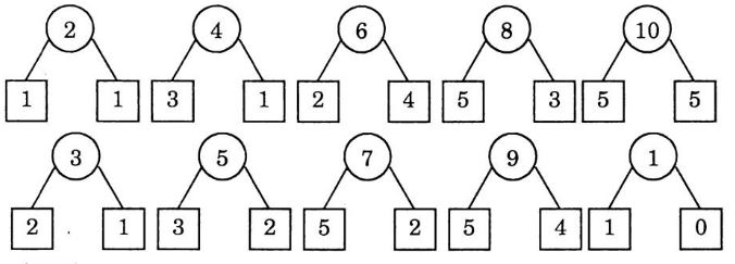 Giải Vở Bài Tập Toán lớp 1 bài 125