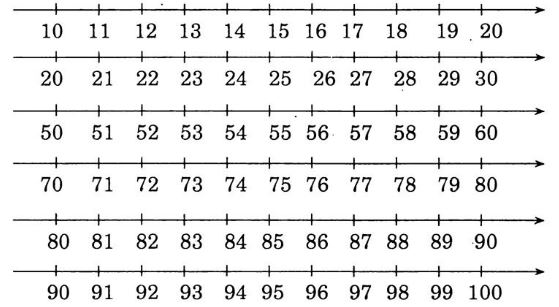 Giải Vở Bài Tập Toán lớp 1 bài 127