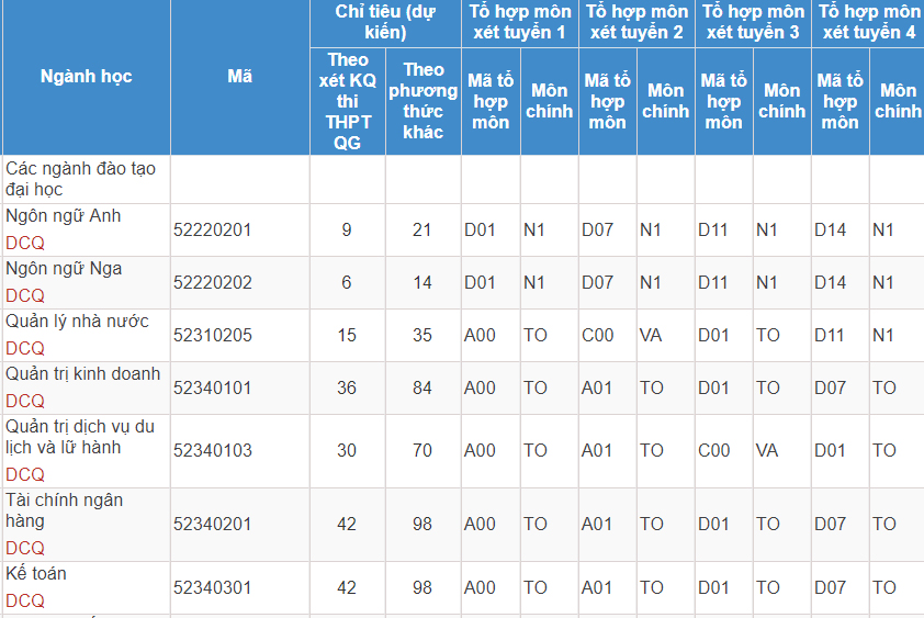 Mã và thông tin trường Đại học Công nghệ và Quản lý Hữu nghị