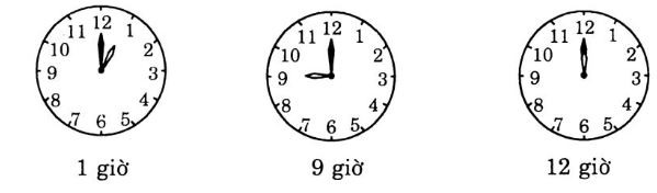 Giải Vở Bài Tập Toán lớp 1: Tự kiểm tra cuối năm học