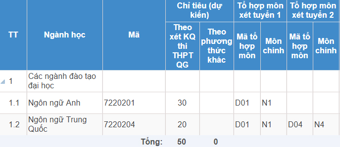Mã và thông tin trường Học viện Khoa học Quân sự (dân sự)