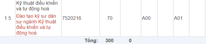 Mã và thông tin trường Học viện Kỹ thuật Quân sự (hệ Dân sự)