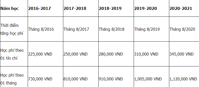 Mã và thông tin trường Học viện Kỹ thuật Quân sự (hệ Dân sự)