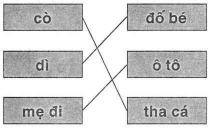 Giải vở bài tập Tiếng Việt 1 bài 16: Ôn tập