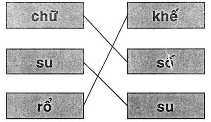 Giải vở bài tập Tiếng Việt 1 bài 21: Ôn tập