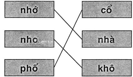Giải vở bài tập Tiếng Việt 1 bài 22 p-ph nh