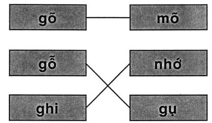 Giải vở bài tập Tiếng Việt 1 bài 23: g gh