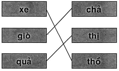 Giải vở bài tập Tiếng Việt 1 bài 24: q - qu gi