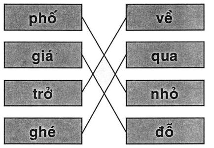 Giải vở bài tập Tiếng Việt 1 bài 27: Ôn tập