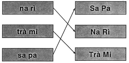 Giải vở bài tập Tiếng Việt 1 bài 28: Chữ thưởng - Chữ hoa