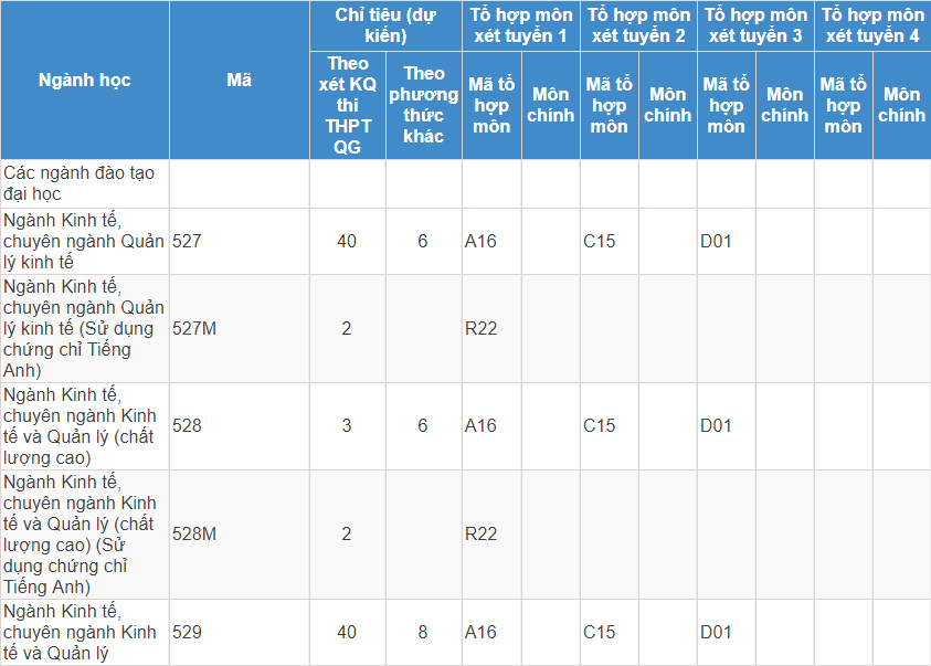Mã và thông tin trường Học viện Báo chí và Tuyên truyền