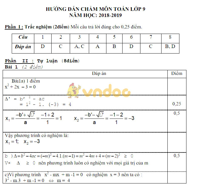 Đề thi giữa học kì 2 lớp 9 môn Toán năm học 2018 - 2019