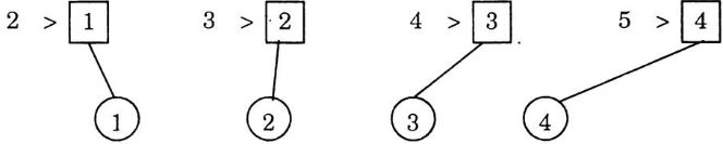 Giải Vở bài tập Toán 1 bài 15 tập 1
