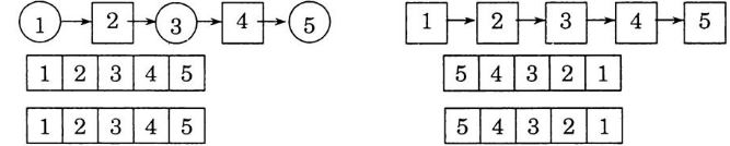 Giải Vở bài tập Toán 1 bài 9 tập 1