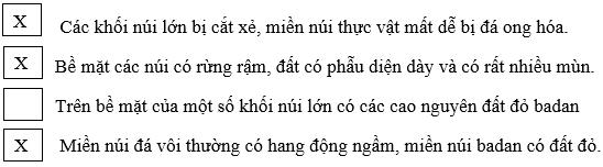 Tập bản đồ Địa Lý lớp 8 bài 28