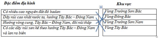 Tập bản đồ Địa Lý lớp 8 bài 29