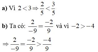 Bài tập Toán lớp 6: So sánh phân số