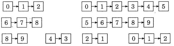 Giải Vở bài tập Toán 1 bài 20: Số 1