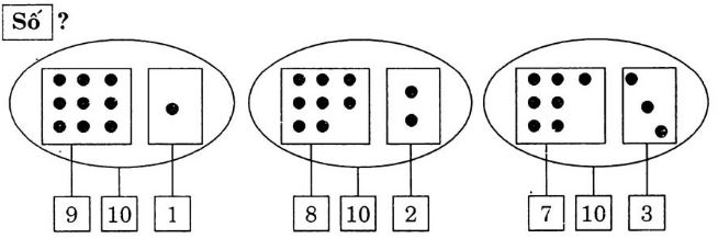 Giải Vở bài tập Toán 1 bài 21: Số 10