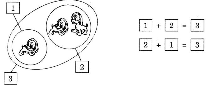 Giải Vở bài tập Toán 1 bài 26: LUYỆN TẬP