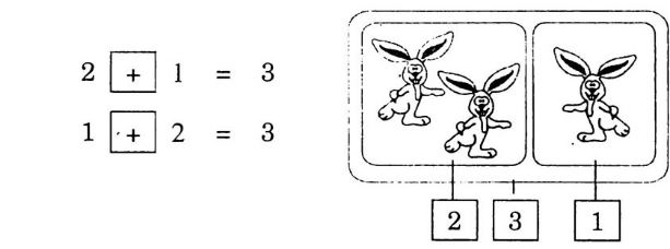 Giải Vở bài tập Toán 1 bài 26: LUYỆN TẬP