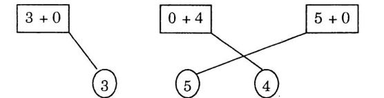 Giải Vở bài tập Toán 1 bài 31: SỐ 0 TRONG PHÉP CỘNG
