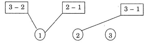 Giải Vở bài tập Toán 1 bài 34