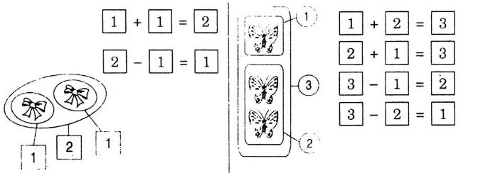 Giải Vở bài tập Toán 1 bài 35: Luyện tập