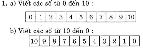 Giải Vở bài tập Toán 1 bài 62