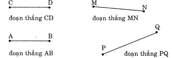 Giải Vở bài tập Toán 1 bài 66: Điểm đoạn thẳng