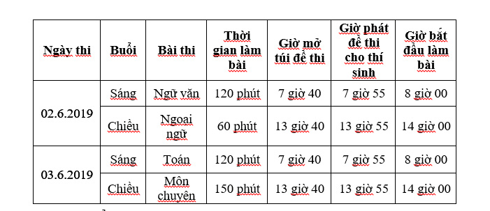TP.HCM công bố thông tin chi tiết tuyển sinh vào lớp 10 năm 2019