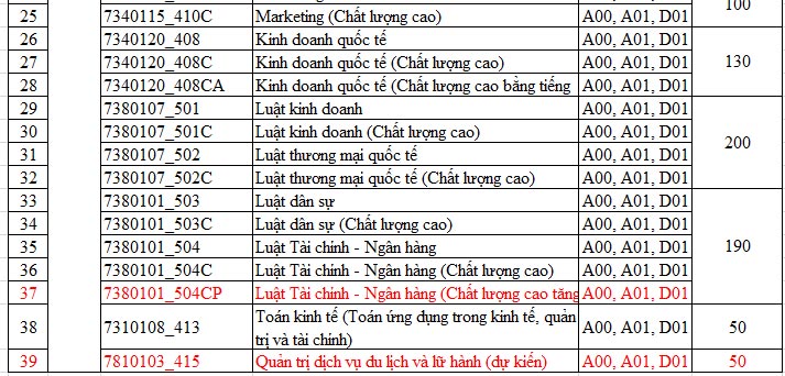 Phương thức tuyển sinh