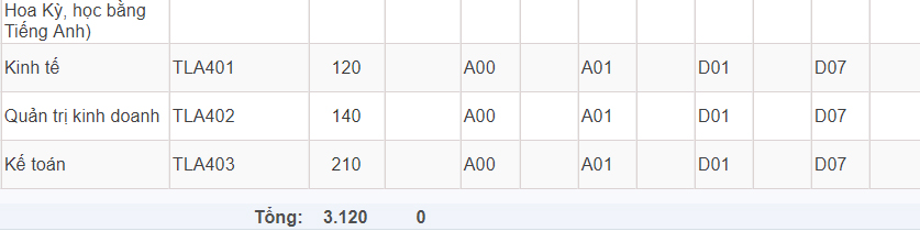 Mã và thông tin trường Đại học Thuỷ lợi