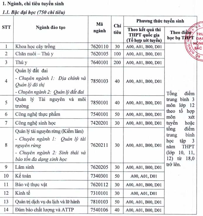 Phương án tuyển sinh