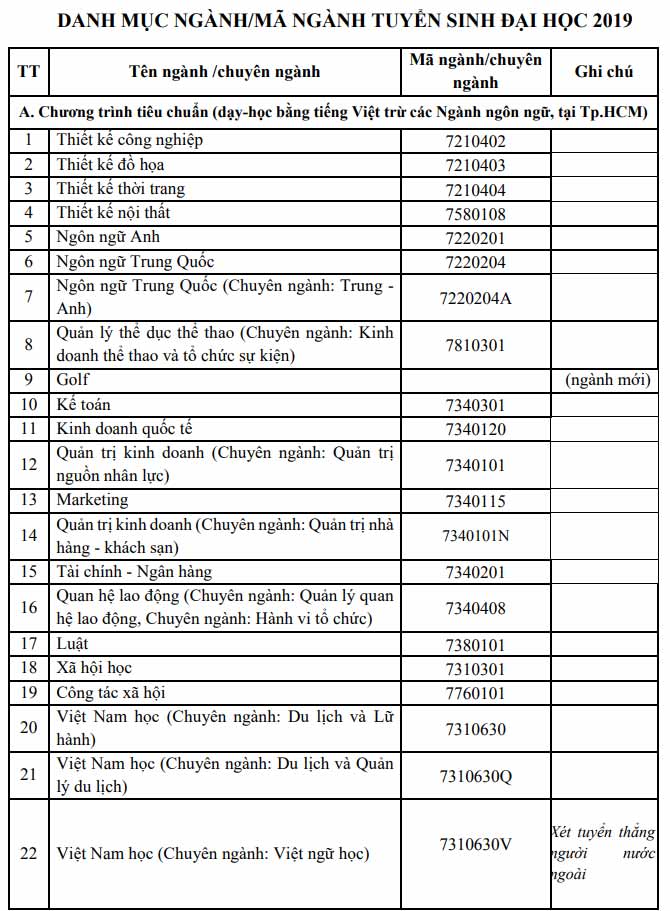 Phương án tuyển sinh của trường Đại học Tôn Đức Thắng