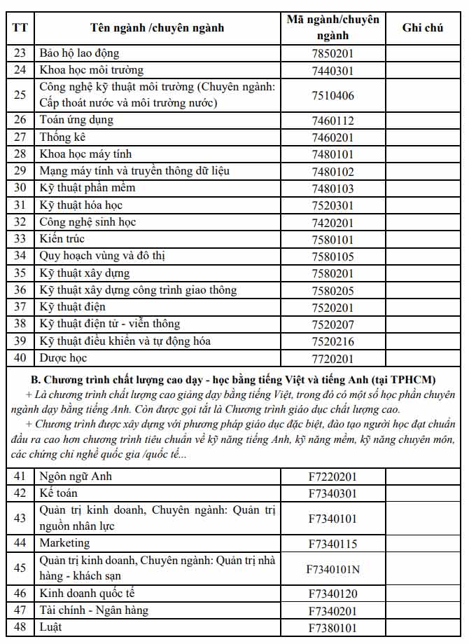 Phương án tuyển sinh của trường Đại học Tôn Đức Thắng