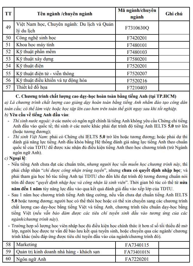 Phương án tuyển sinh của trường Đại học Tôn Đức Thắng