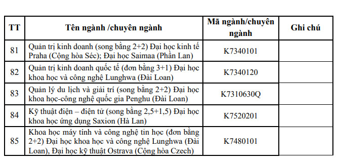 Phương án tuyển sinh của trường Đại học Tôn Đức Thắng