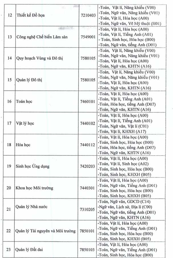 Phương án tuyển sinh