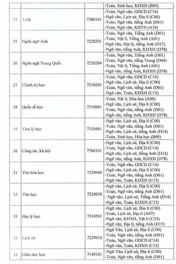 Phương án tuyển sinh