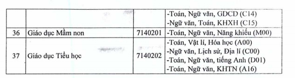 Phương án tuyển sinh